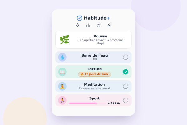 Application Habitude+, suivi d'habitudes quotidiennes