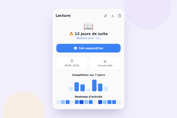 Écran de suivi Habitude+ : streak de 12 jours, validation du jour et heatmap d'activité
