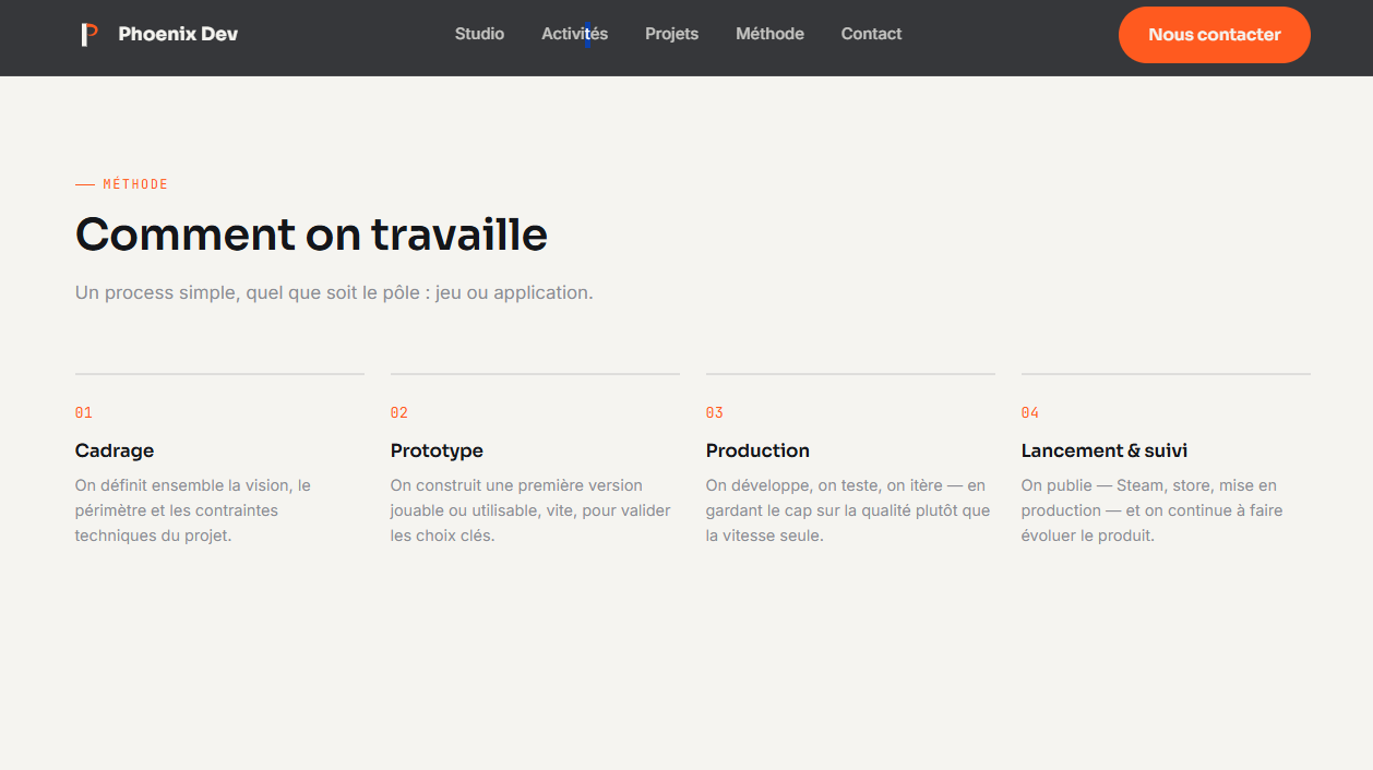 Section méthode du site Phoenix Dev en 4 étapes